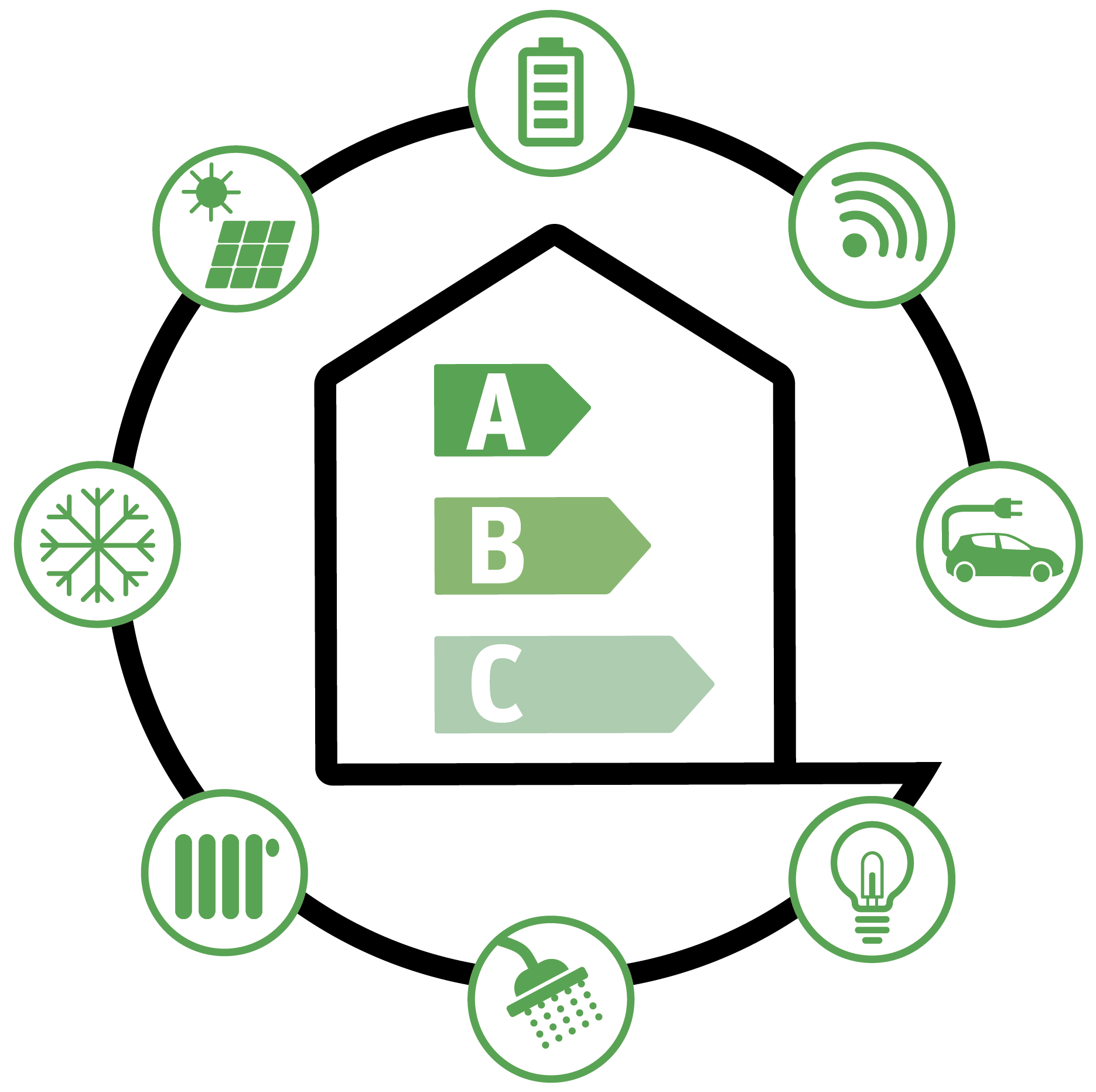 Logo Energiehub Gebäude